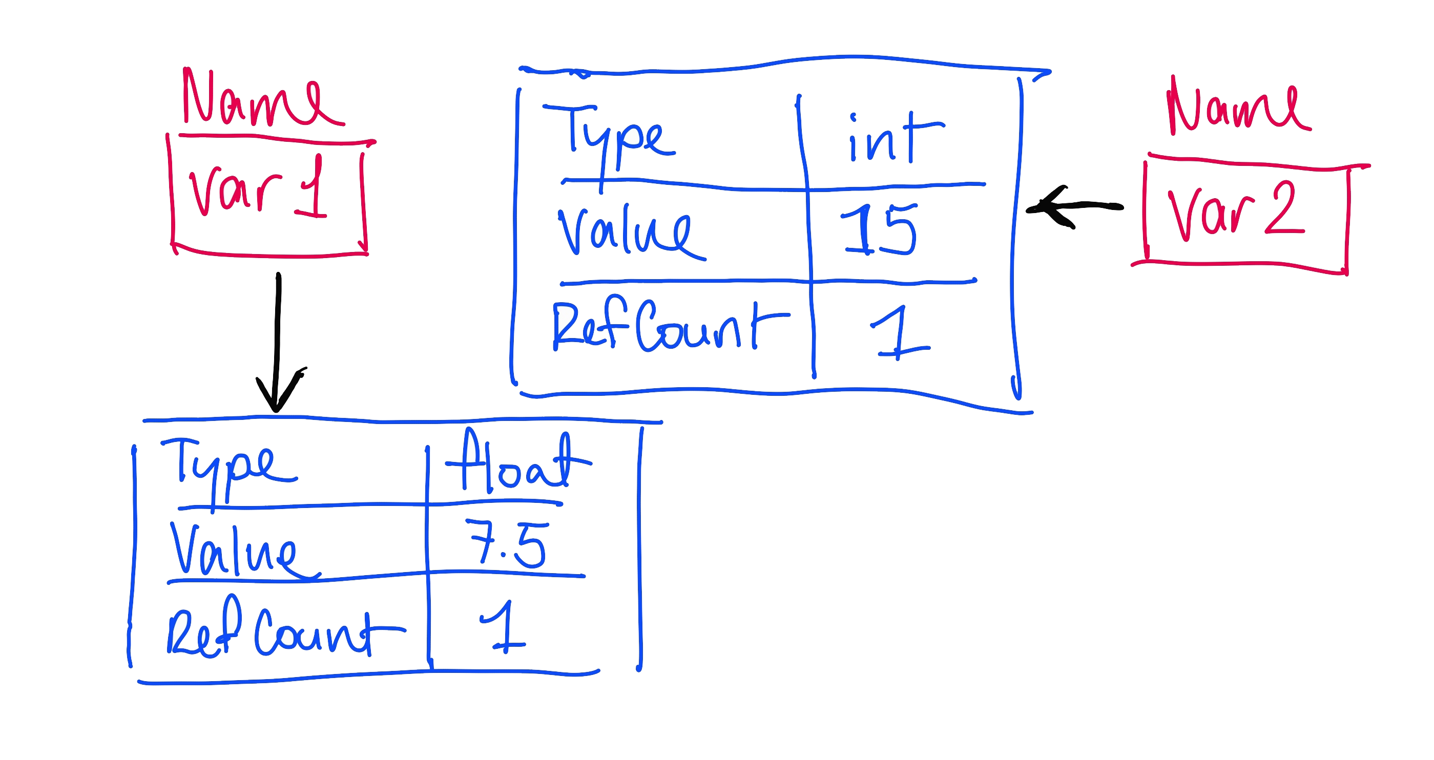 Here, we set the variable var1 to its value divided by 2.