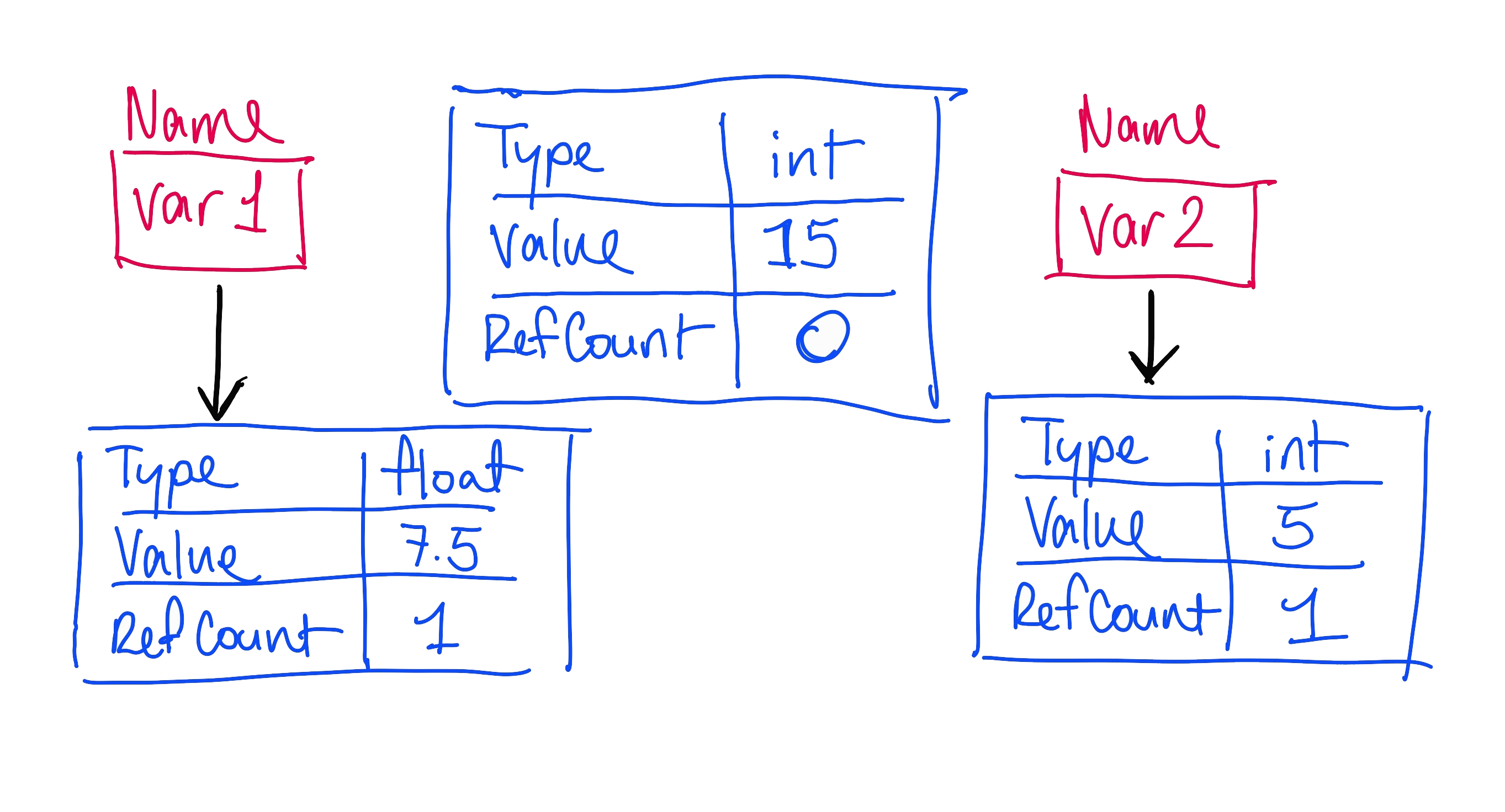 Here, we set the variable var2 to its value divided by 3.