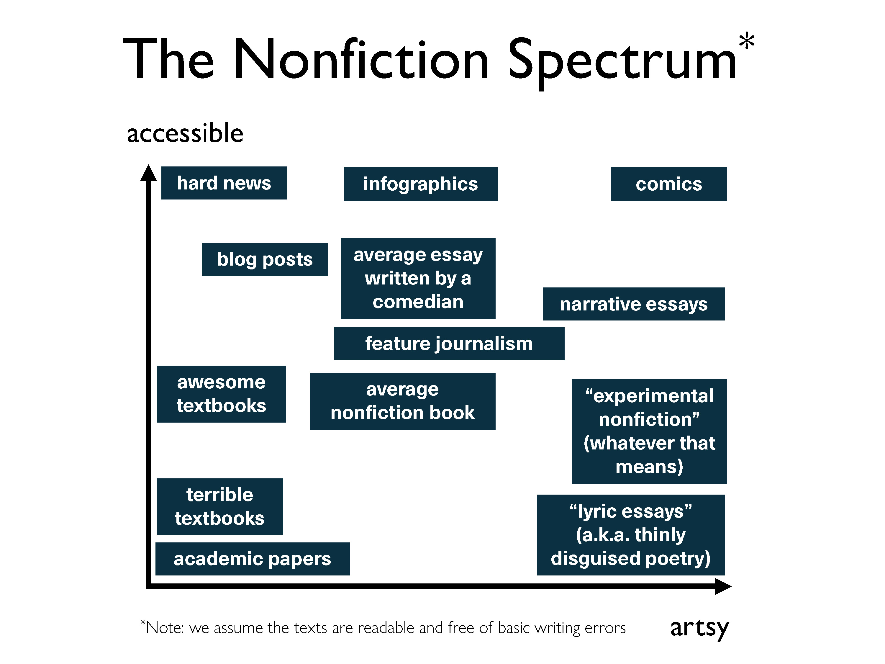 The Nonfiction Spectrum