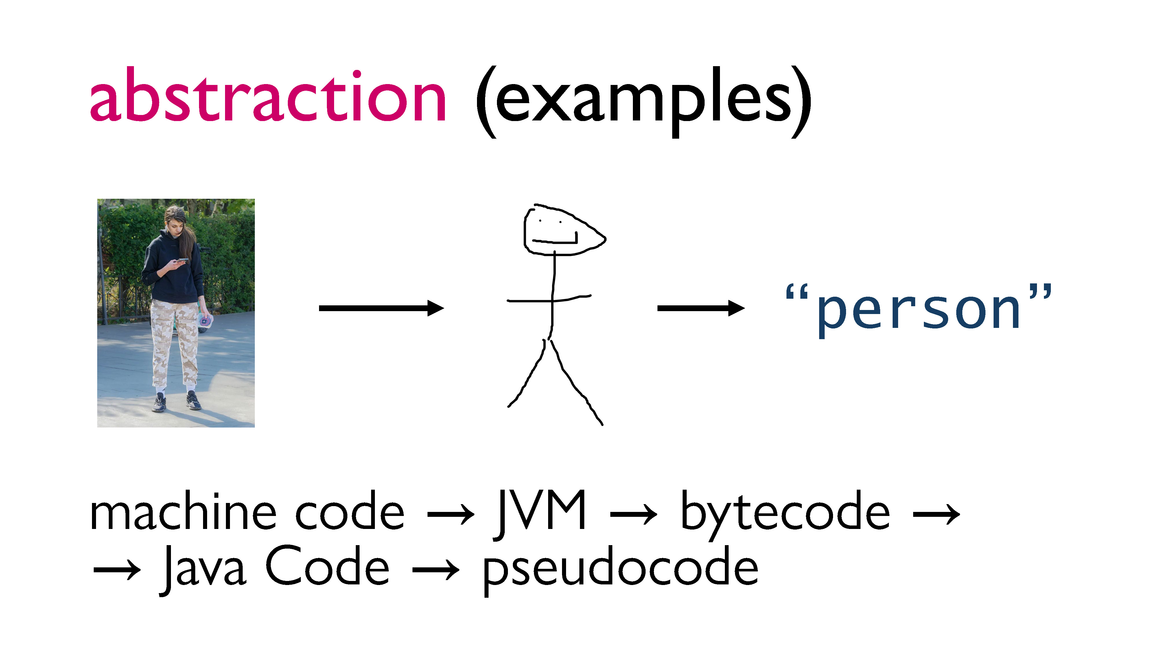 Abstraction - Examples