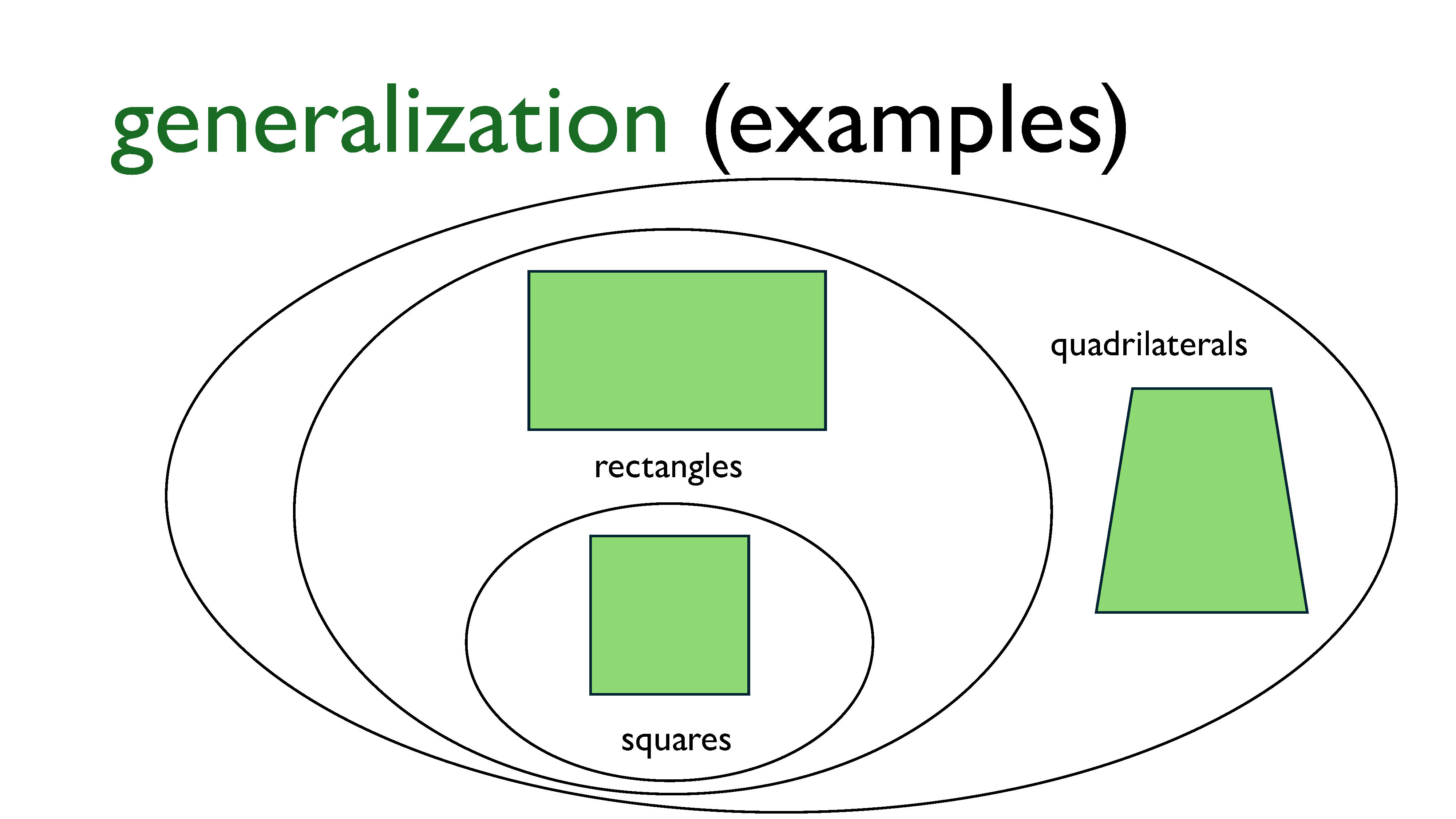 Generalization - Examples 1