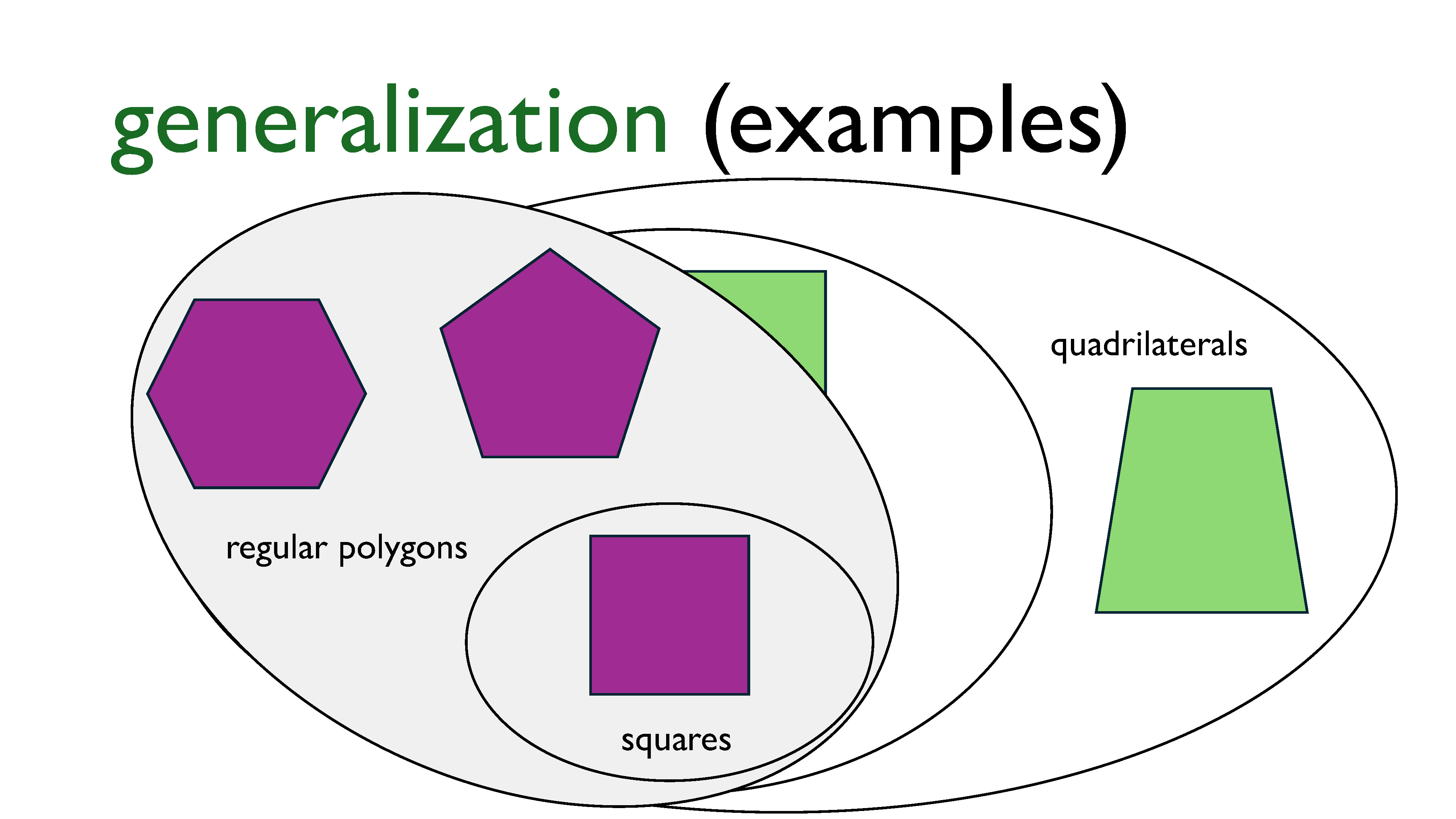 Generalization - Examples 2