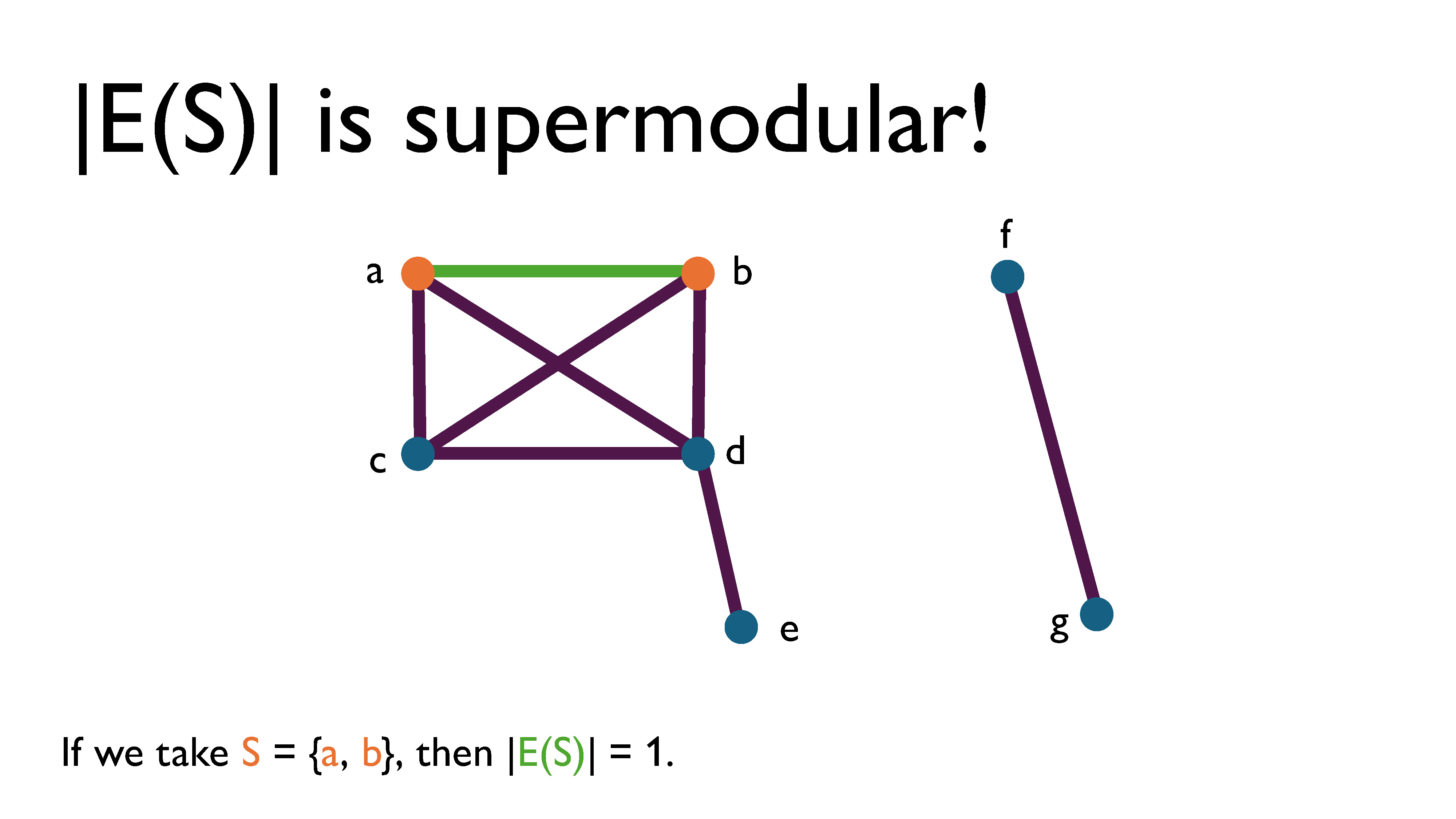 e(s) is supermodular