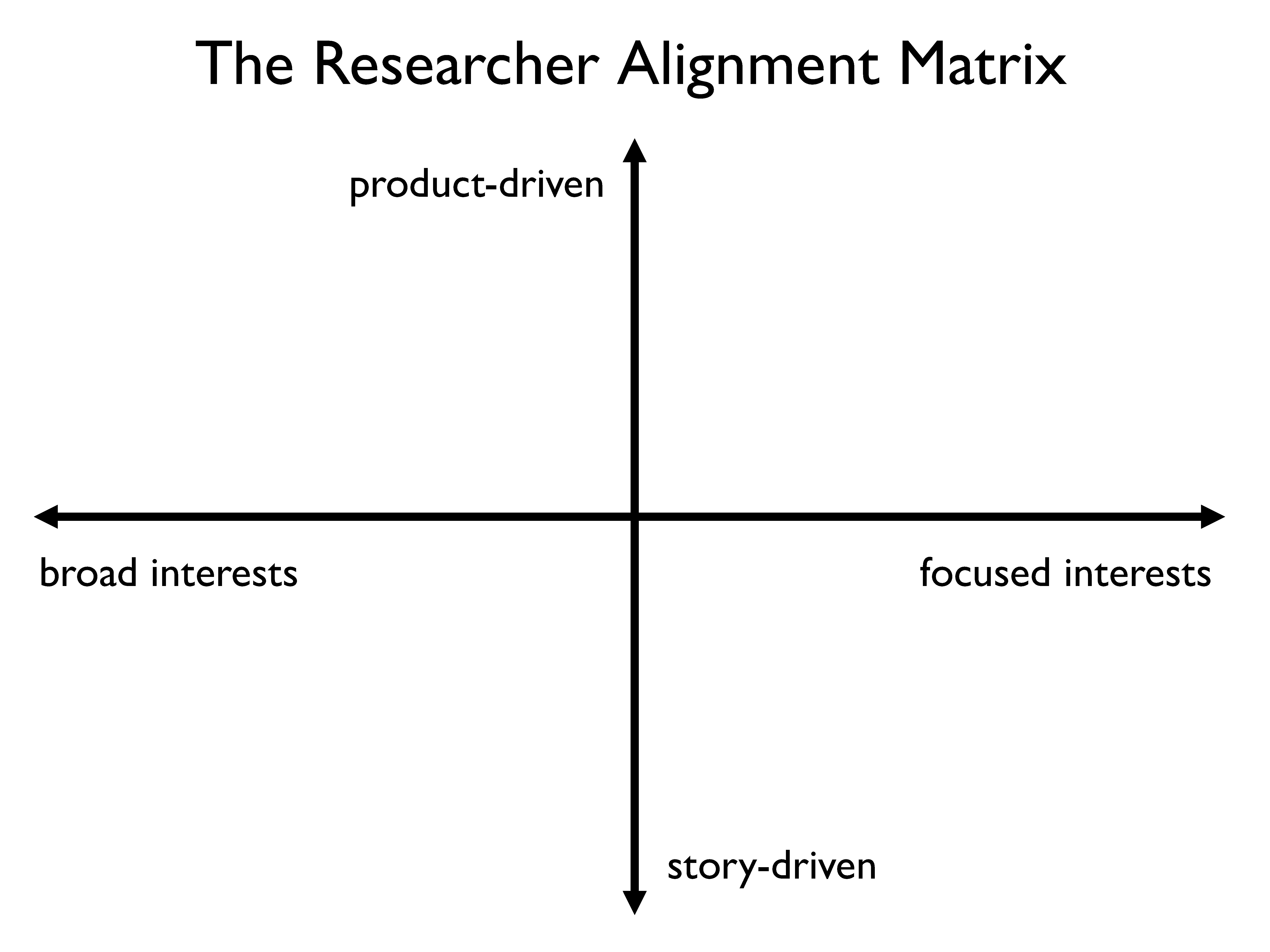 The Researcher Alignment Matrix