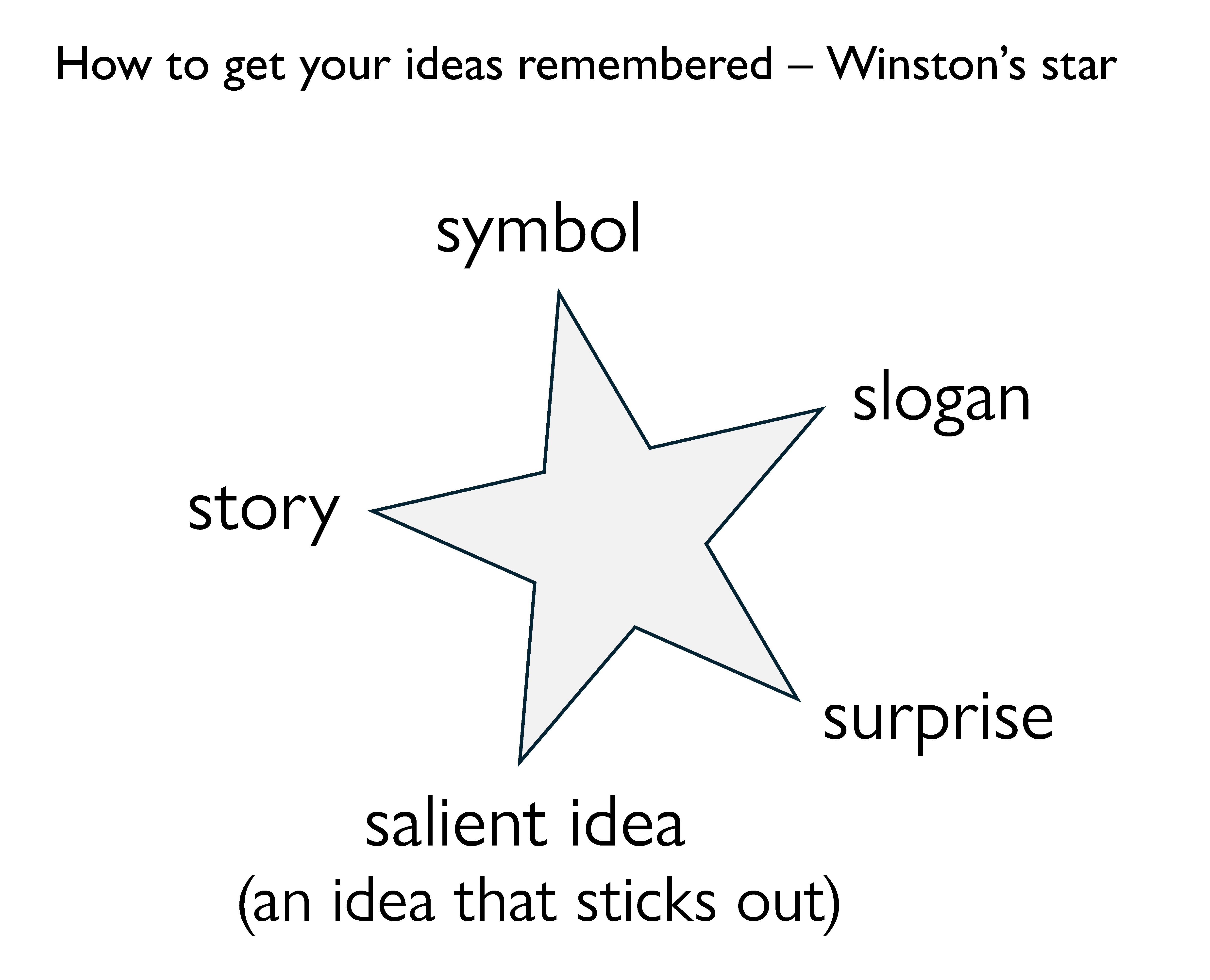 Winston’s Star